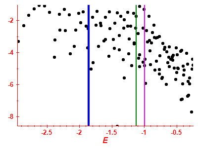 Strength function log